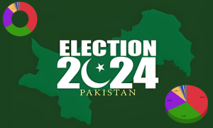Pakistan General Elections 2024 Unofficial Updated Results From ECP